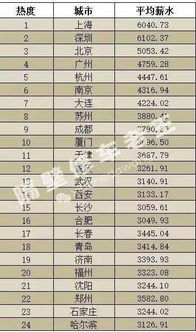 汽车工资多少正常