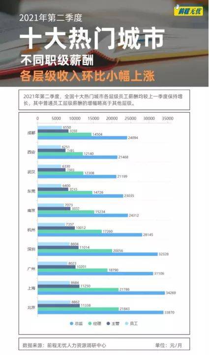汽车节目收入多少合适